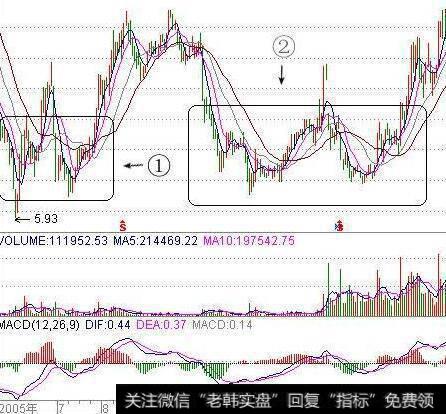 [投资者进行基本面分析中的错误]过分执迷于错误因素