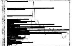 短线炒股常用技巧 判断筹码价格分布的3种途径