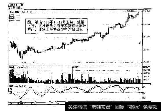 四川湖山(0801)1999年9-12月走势图