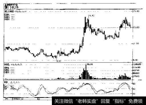 厦门机场(600897)2000年走势图