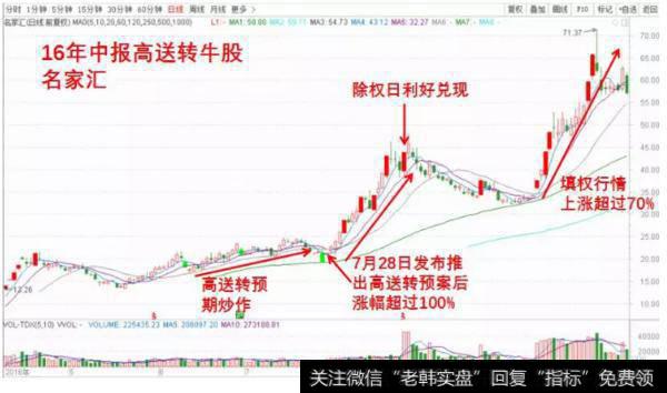 报案例①：名家汇