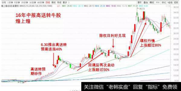 中报案例②：煌上煌