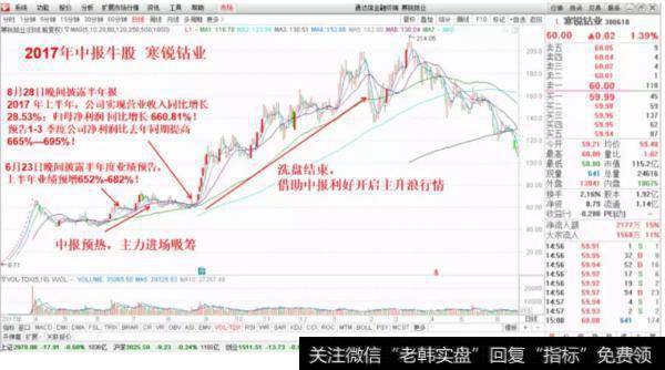 中报案例①：寒锐钴业