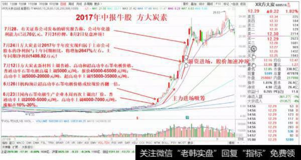 中报案例②：方大炭素