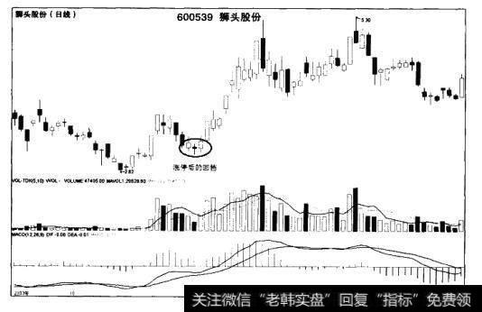 盘整已久突然涨停回档时的买入时机是什么时候？