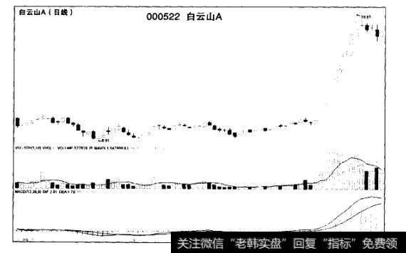 长期盘整突然“跳空而上”时的买入时机是什么时候？