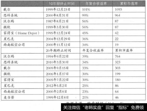 快速成长型公司指的是什么？快速成长型公司的特点是什么？