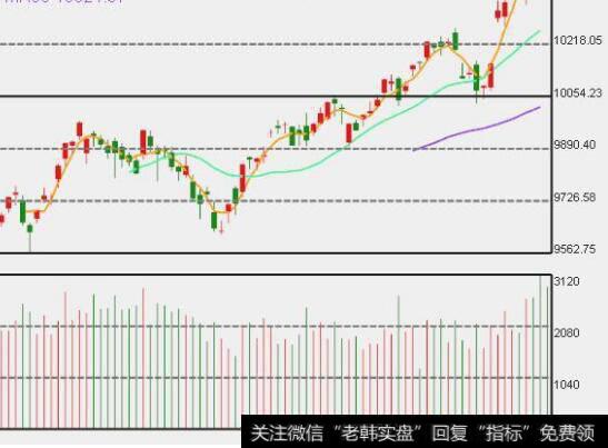 投资者怎样选择与跟踪快速成长型公司？