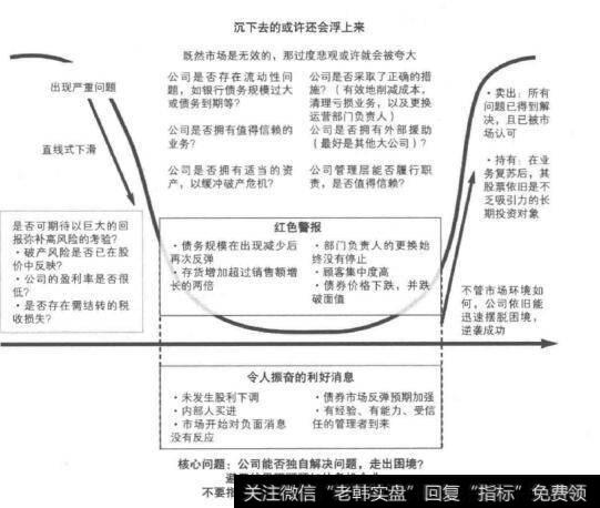 顶级投资者对待转折股投资的策略有哪些?