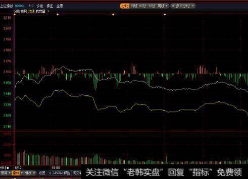 盘整已久突然跌停反弹时的卖出时机是什么时候？