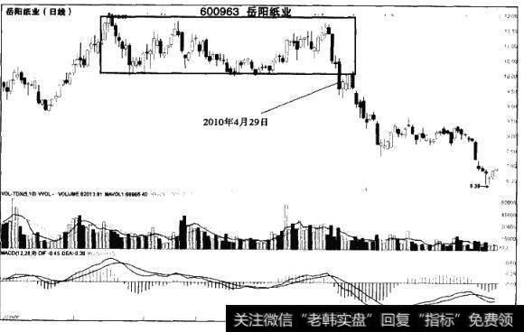 岳阳纸业（600963）日K线走势图是什么样的？