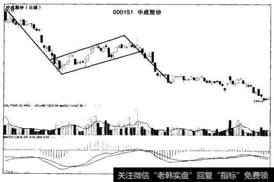 旗形向下突破时的卖出时机是什么时候？