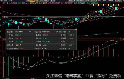 成功的资产型投资者必须精准掌握哪些问题？