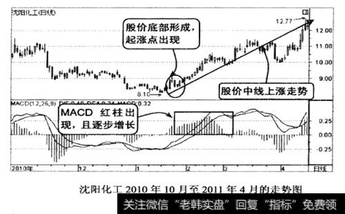 万家乐2010年12月至2011年5月的走势图