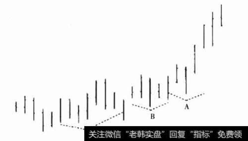 一层次的支撑点