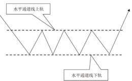 水平通道线的画法及指导意义