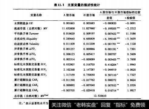 表11.1主要变量的描述性统计