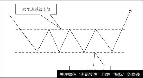 水平通道线示意图