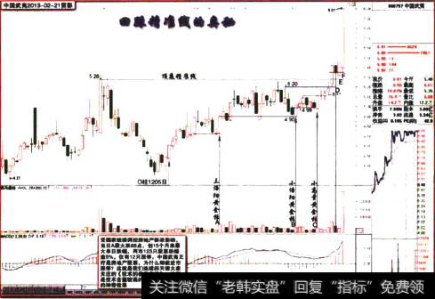 中国武夷2013-02-21留影