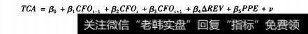 盈余公告后的累计超额收益率及样本来源