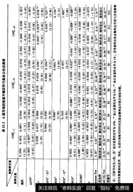 表13.2A股市场的信息不确定性与盈余公告后漂秘