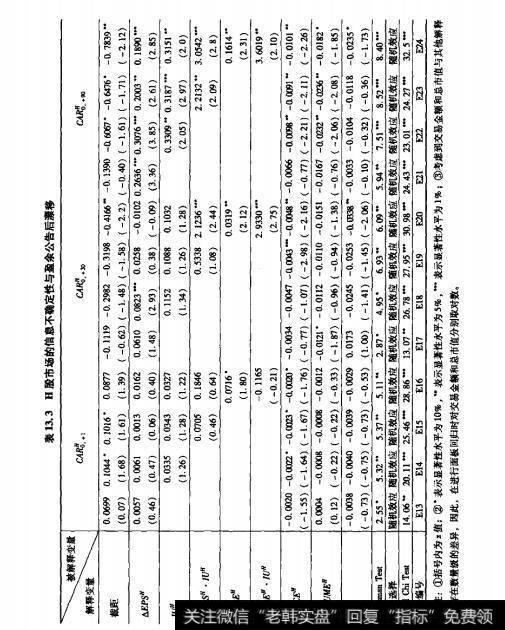 表13.3H股市场的信息不确定性与盈余公告后漂移
