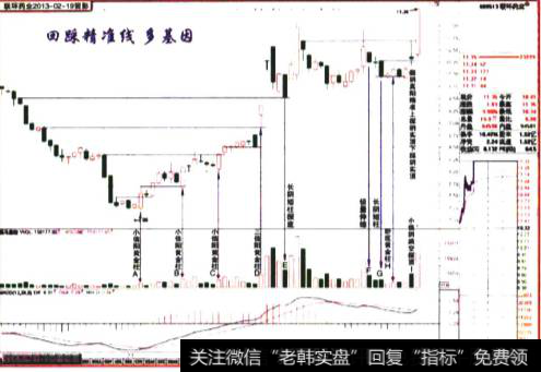 联环药业2013-02-19留影