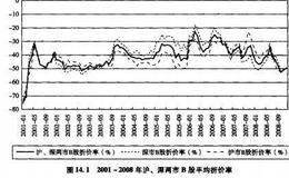 分割市场的行为资产定价模型的数据样本与实证检验