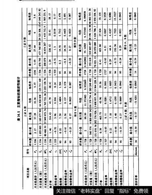 表14.1主要指标的描述性统计