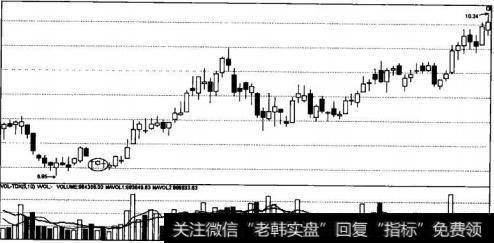 连续下降三颗星