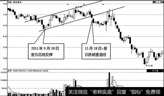 复旦复华（600624）日K线走势图