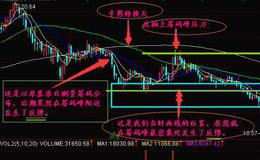 “震荡市个股波段的操作策略”的含义是什么？