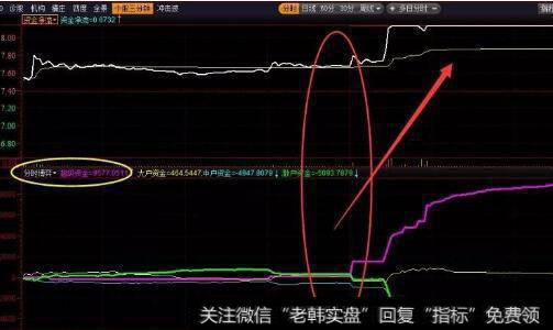 震荡筑底阶段的波段操作技巧有哪些？