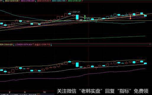 什么是短暂整理选股法？什么是回调介入选股法？