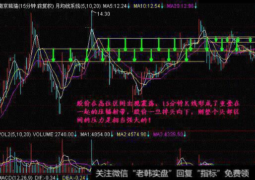 为什么投资者要善用波段操作解套、扭亏？