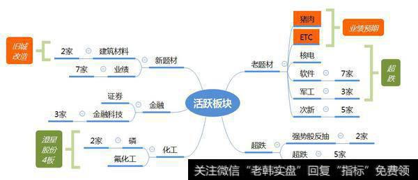 市场数据梳理