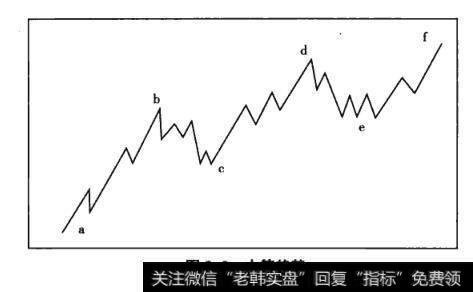 图3-2中等趋势