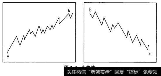 图3-3小趋势