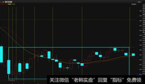 顶级投资者在现实的建仓过程中要遵守什么原则？