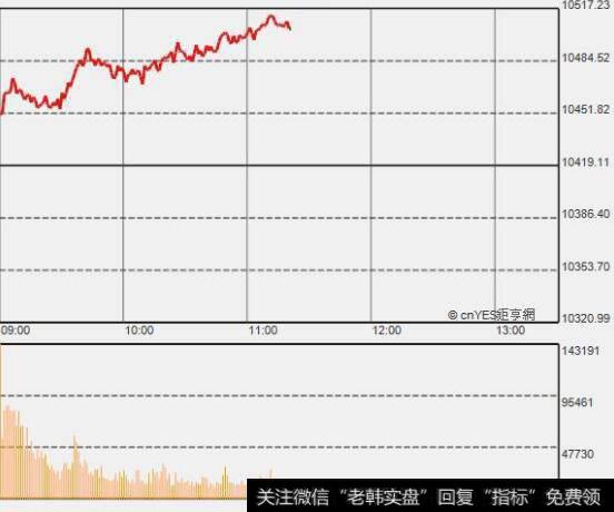 投资者对业务的理解有欠缺时应该怎么做？