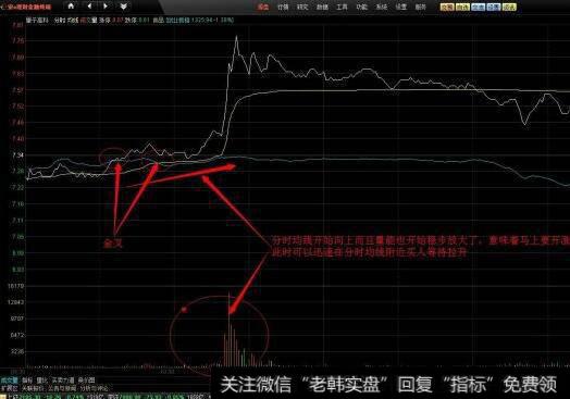 什么是卖空交易？为什么投资者要进行卖空交易？