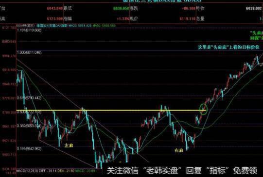 为什么投资者要有正确的思维模式才能进行做空交易？