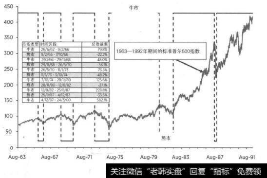 兴衰变换的市场周期是什么样的？