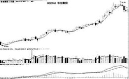 强势调整的技术特征主要有哪三方面？