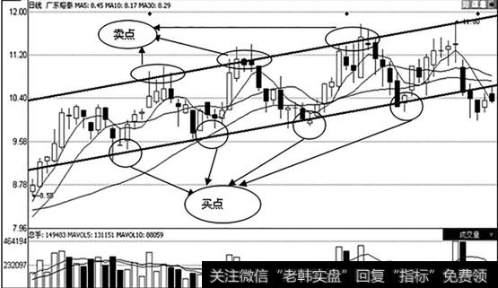 <a href='/cpszsfz/260916.html'>广东榕泰</a>（600589）日K线走势图