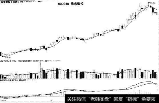 强势调整的技术特征主要有哪三方面？