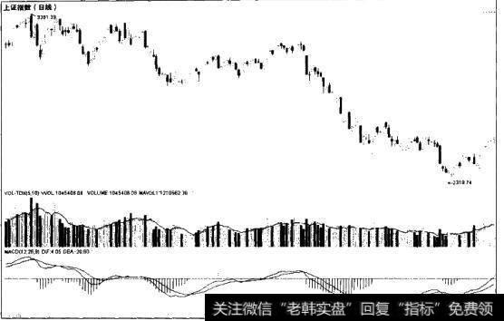 股市形成剧烈宽幅震荡的原因是什么？