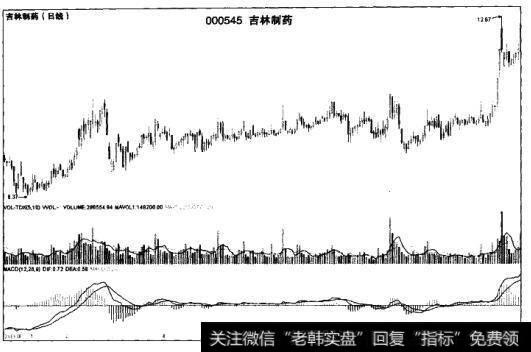 窄幅整理行情的主要特点是什么？