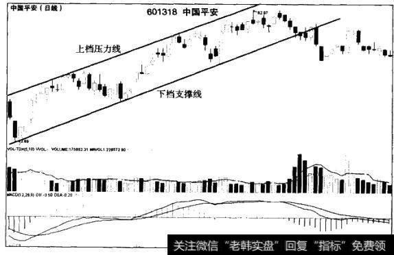 上升途中和下降途中的震荡操作技巧是什么？