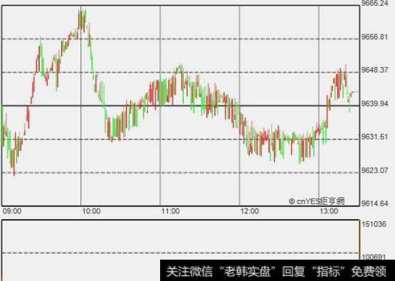 [市场高点与底部的标志之一]市场情绪